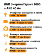 ИБП для котла Энергия Гарант 1000 + Аккумулятор 40 Ач 12 В (600Вт - 36мин) - ИБП и АКБ - ИБП для котлов - . Магазин оборудования для автономного и резервного электропитания Ekosolar.ru в Кашире