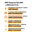 ИБП для котла Энергия Про 800 + Аккумулятор Grid 75 Ah 12 v (500Вт - 82мин) - ИБП и АКБ - ИБП для котлов - . Магазин оборудования для автономного и резервного электропитания Ekosolar.ru в Кашире